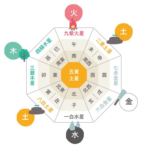 金 風水|【金運を引き寄せる】風水での基本的な考え方と方法一覧 16選